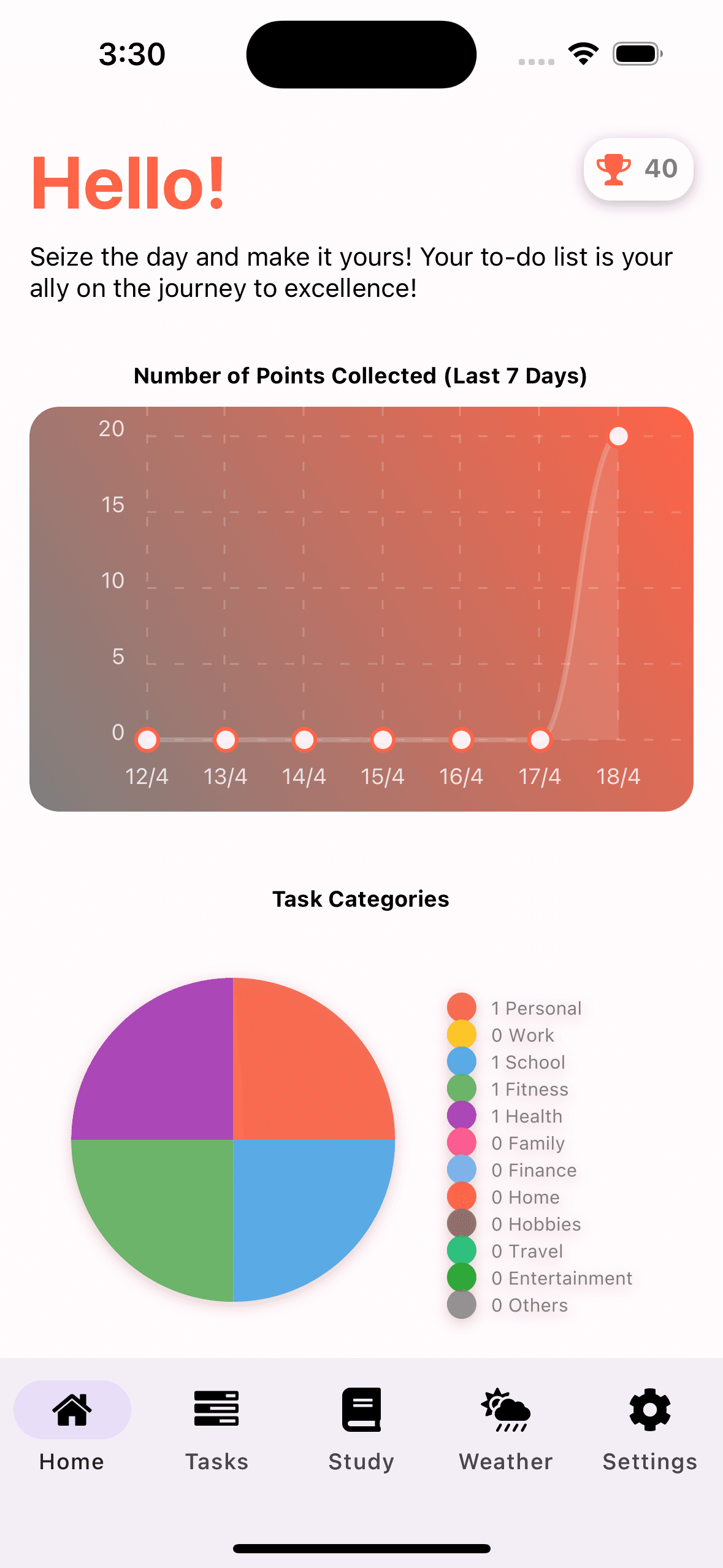 Personal Task Organizer screenshot 1